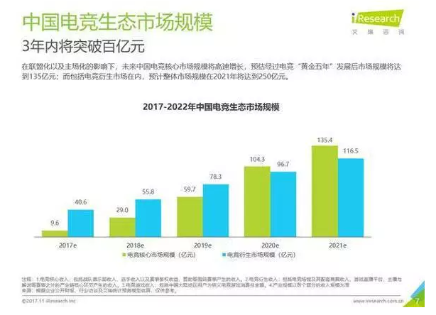 电竞行业的新里程碑 2026年的数据与趋势